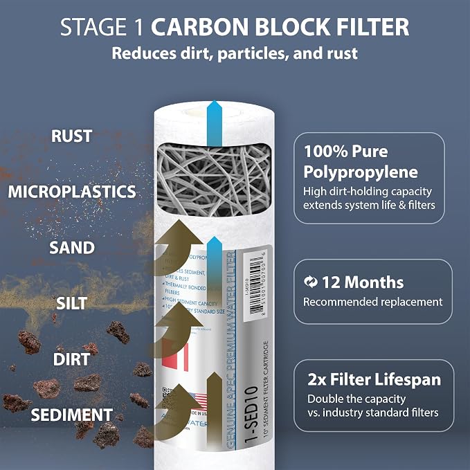 APEC ULTIMATE Series US Made 90 GPD Complete Replacement Filter - Image 3