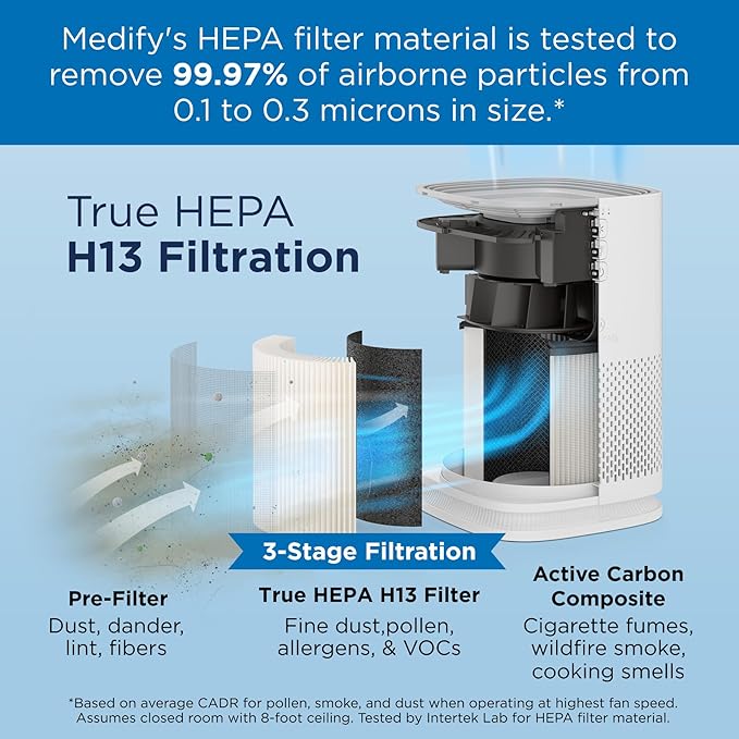 Medify MA-14 Air Purifier with True HEPA H13 Filter | 143 m² Coverage in 1hr - Image 4