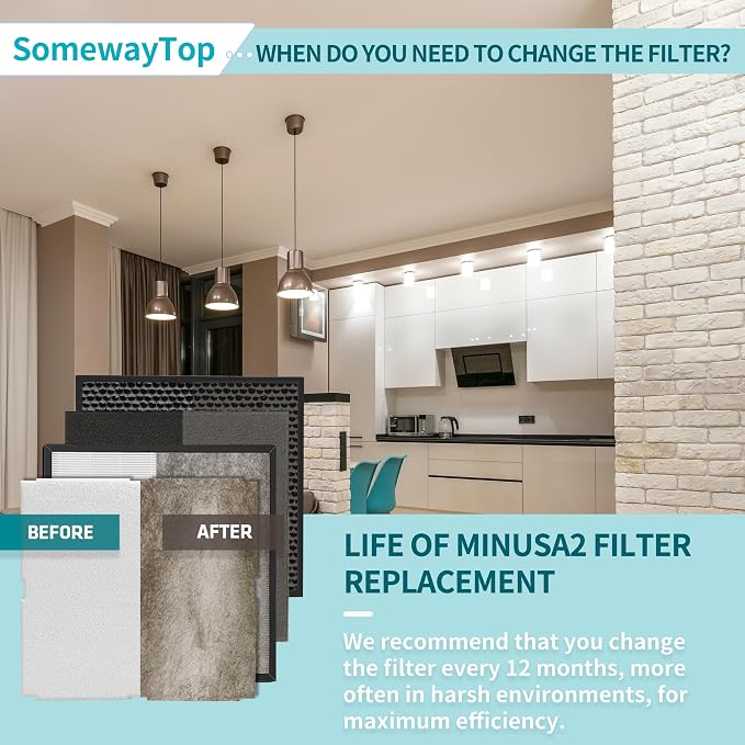MinusA2 Filters Replacement Kit Compatible - Image 6
