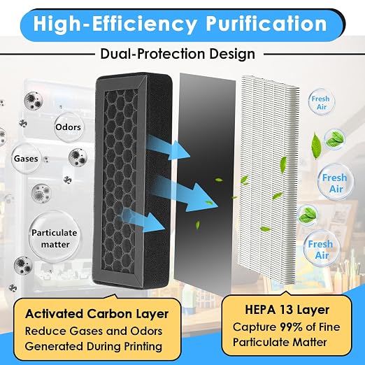 2PCS Activated Carbon Air Filters Compatible - Image 5