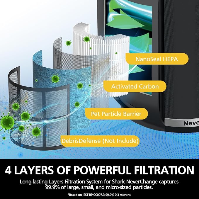 HP152 NeverChange Filter Compatible - Image 5