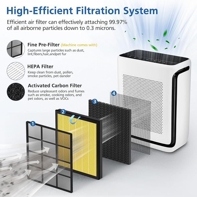 Vital 200S Pet Care Replacement Filter Compatible - Image 3