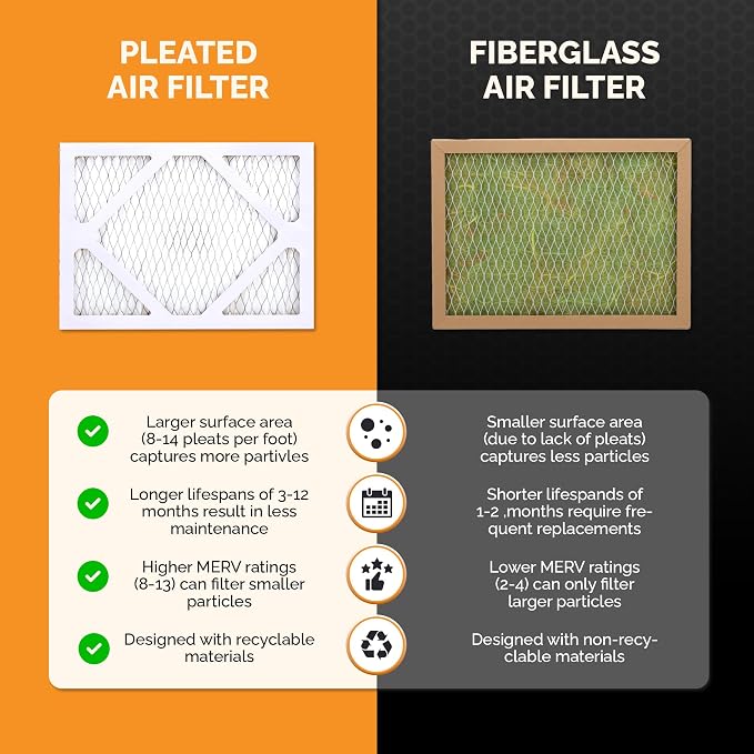 Tiger Tough 21x19x2 Air Filter MERV 8 MPR 600-800, High-Performance Pleated - Image 7