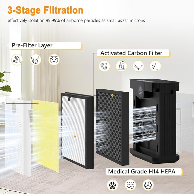 AP303 AP304 Replacement Filters, Compatible - Image 3