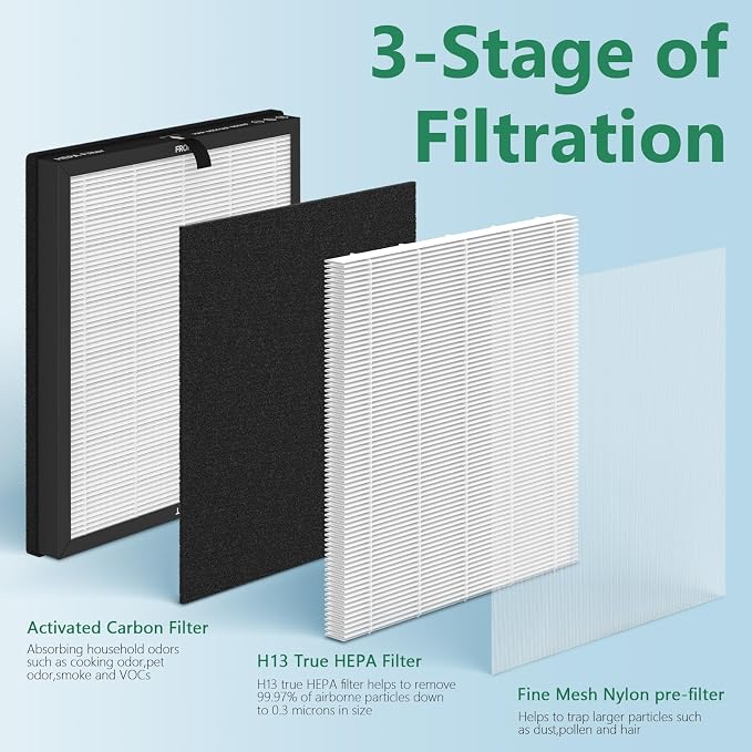 2 Packs HAP-603 Replacement Filter Compatible - Image 3