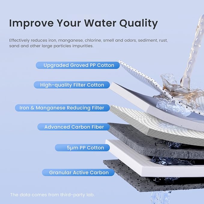 Waterdrop Whole House Water Filter, Carbon Filter, Replacement for, Any 20" x - Image 4