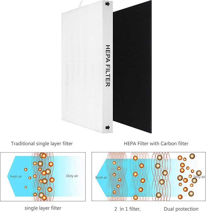 AP-1512HH True HEPA Replacement filter, Compatible - Image 5