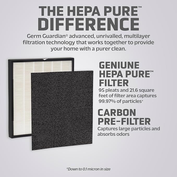 Germ Guardian FLT5900 True HEPA Genuine Air Purifier Replacement Filter J - Image 2
