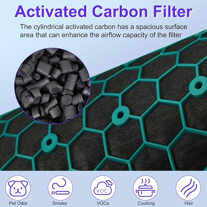 TP04 Replacement Filter for Dyson HP04 TP04 DP04 TP05 DP05 Air Puri-fi-er - Image 5