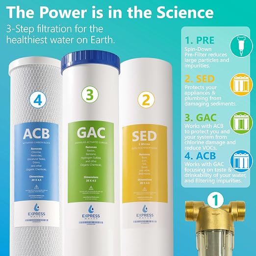 Express Water Whole House Water Filter System | ESSENTIAL | 3 Stage Whole Home - Image 4