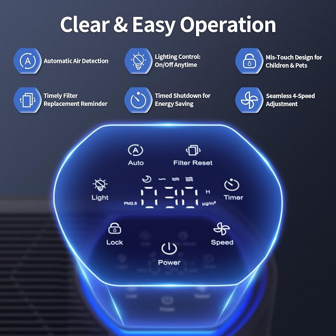 Smart Air Purifiers for Large Room, Cleans 2, 400 ft² in 30 Mins, 3-Stage True - Image 3