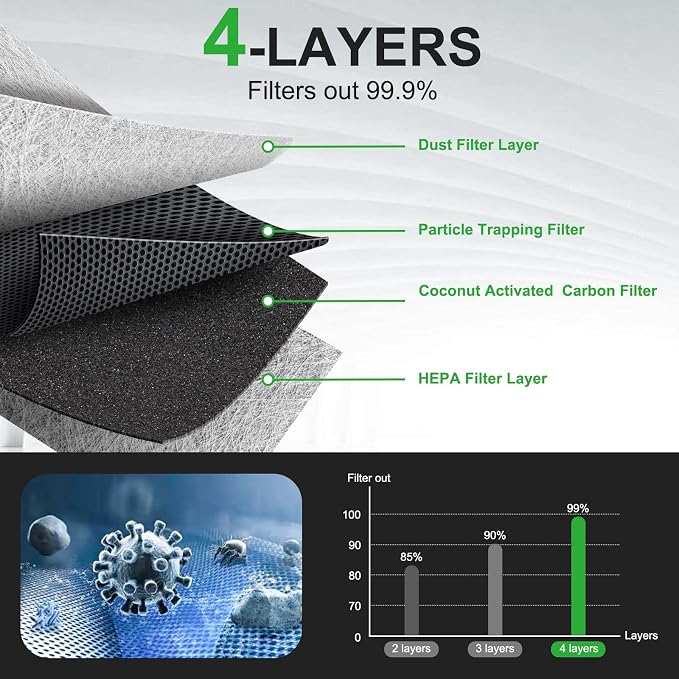 Activated Carbon Cabin Air Filter - Image 3