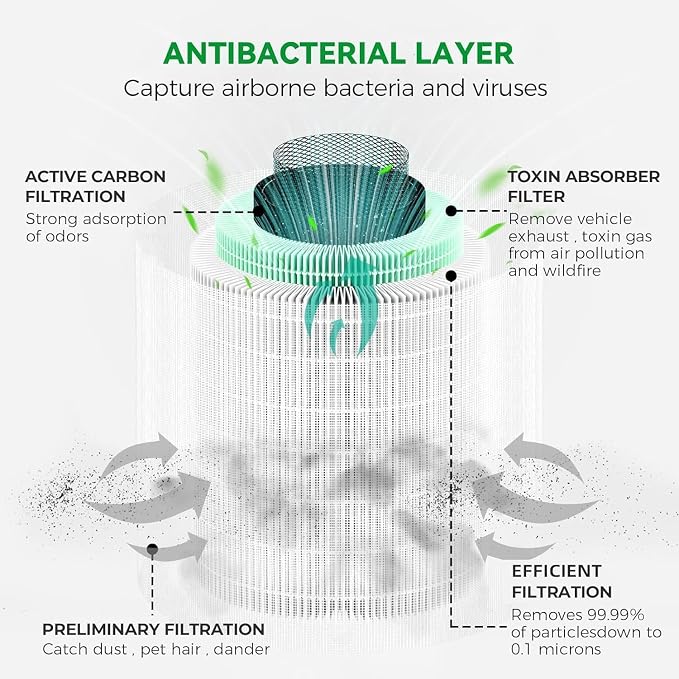 Afloia Toxin Romover Filter for KILO/KILOPRO/KILOPLUS/MIRO/MIROPRO Air Purifiers - Image 3