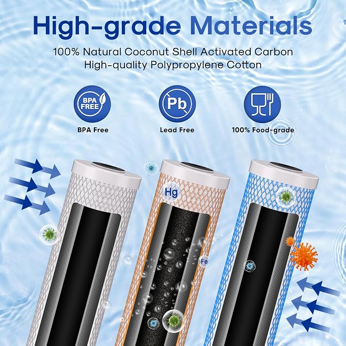 ICEPURE 4.5" x 20" Whole House CTO Carbon Water Filter, Activated Carbon Block - Image 3
