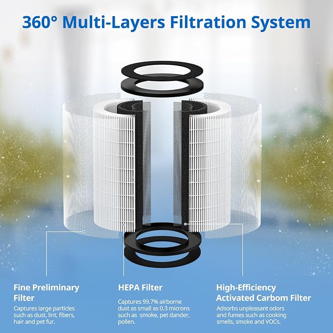 AP-PET35 AP-T30 Replacement Filter Compatible - Image 3