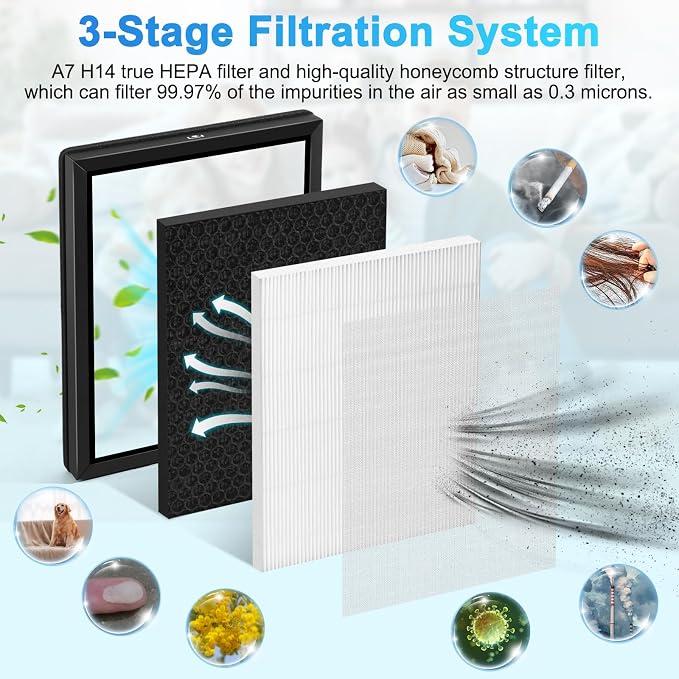 3Pack Upgraded E-400 filter＆A7 Replacement Filter Compatible - Image 3