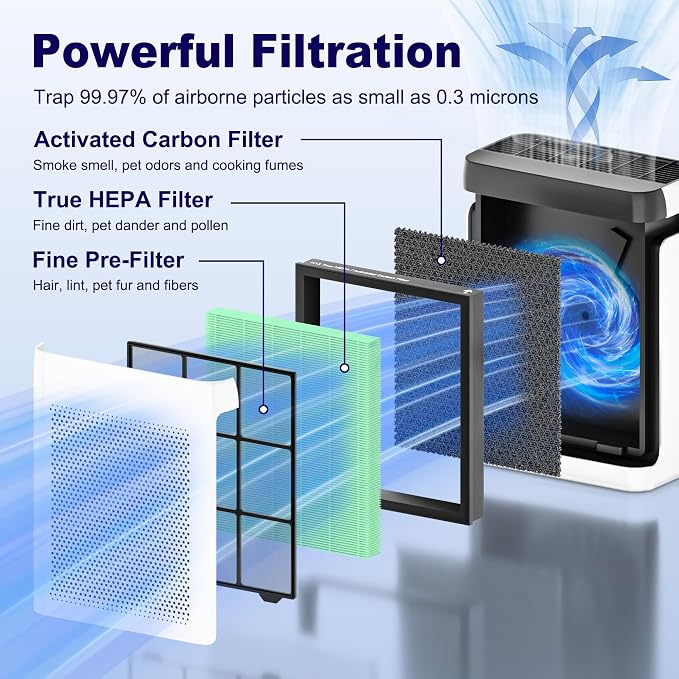 Vital 100S Toxin Absorber Replacement Filter - Image 3