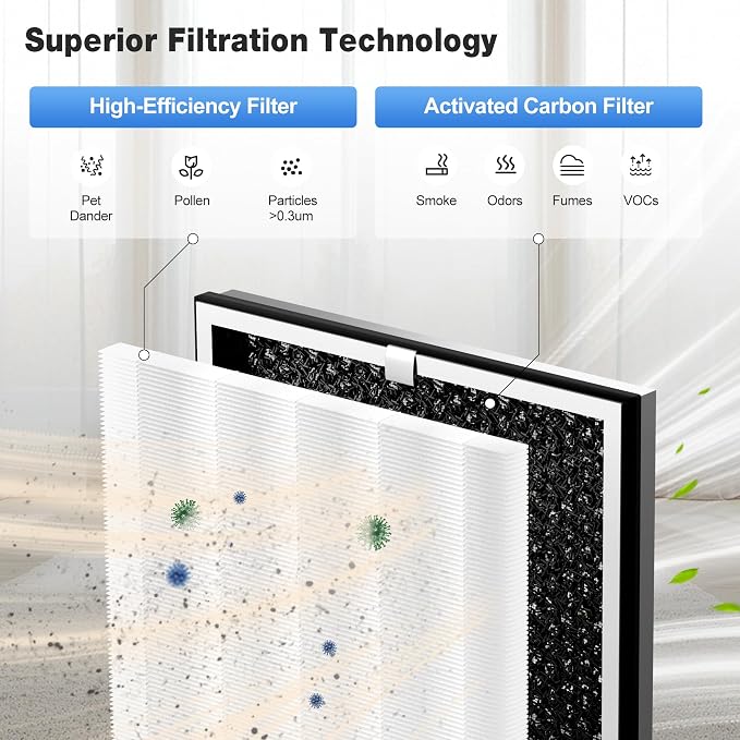 KNKA Genuine Air Purifier Replacement Filter - Image 3