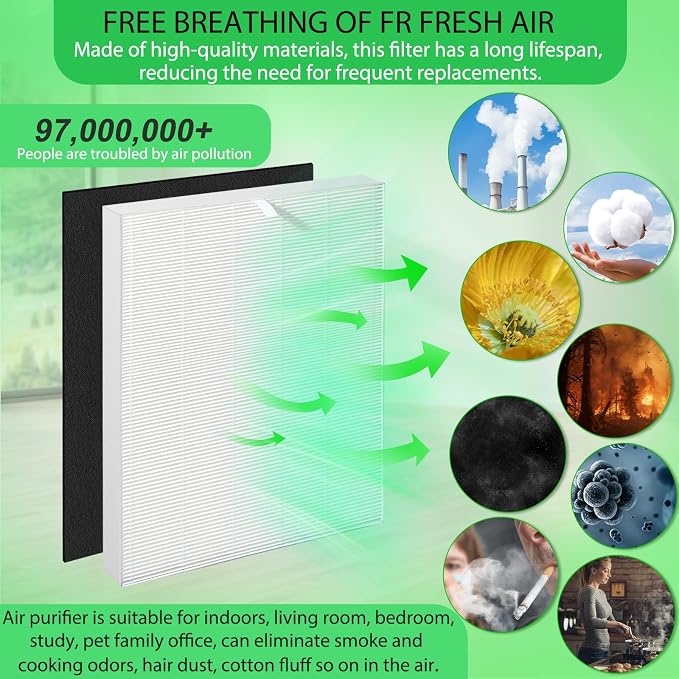 Upgraded Air108 Replacement Filters Compatible - Image 6