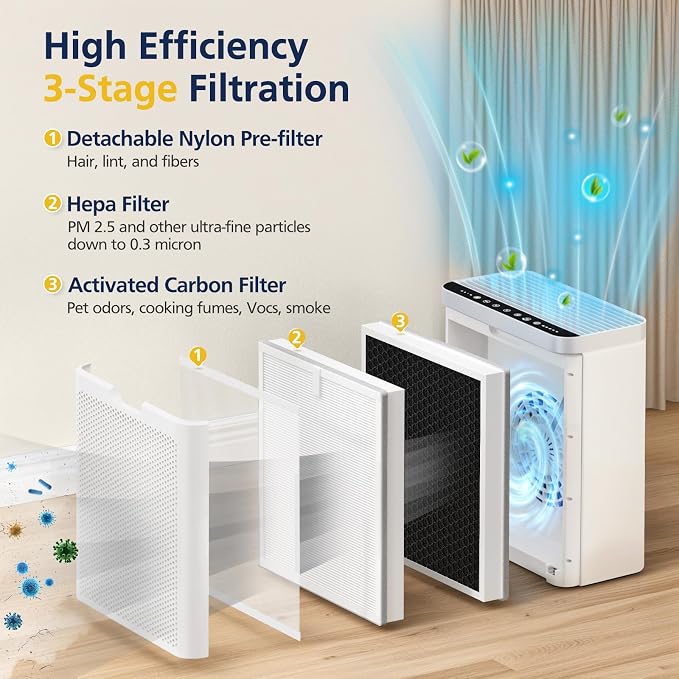 H7124 Replacement Filters for GoveeLife H7124 & H712C Smart Air Purifier - Image 3