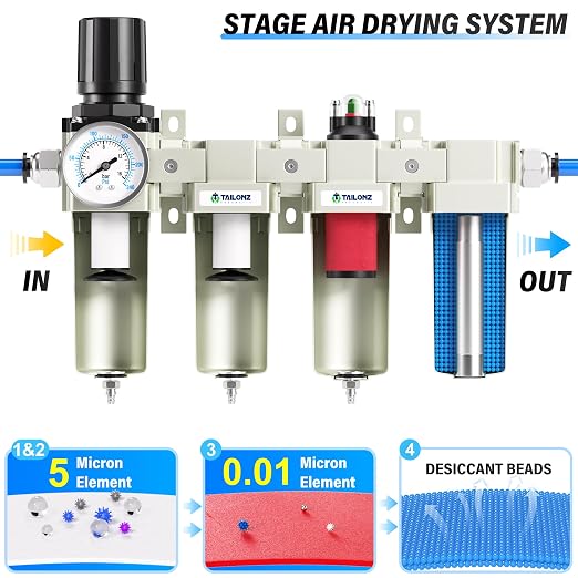 TAILONZ PNEUMATIC 0-240PSI 1/2 Inch NPT Industrial Grade 4 Stage Air Drying - Image 5