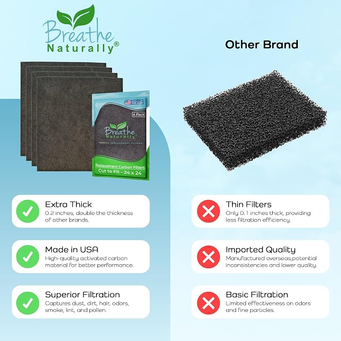 Breathe Naturally Universal Cut To Fit Carbon Activated Air Filter - Image 7