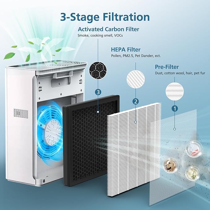 3 Pack G3 Air Purifier Replacement Filter - Image 2