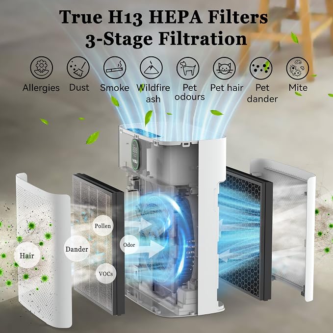 Air Purifiers for Home Large Room Up to 960 Sq Ft - Image 3