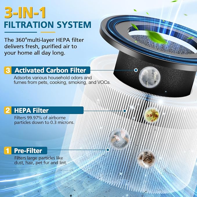 4 Pack AP-S0610L Replacement Filters Compatible - Image 3