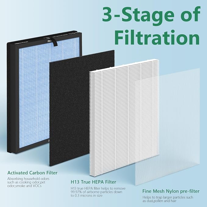 HAP603 Replacement Filter Compatible - Image 2