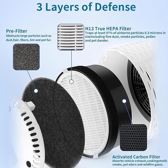 2 Pack LV-H132 Replacement Filter Compatible - Image 5