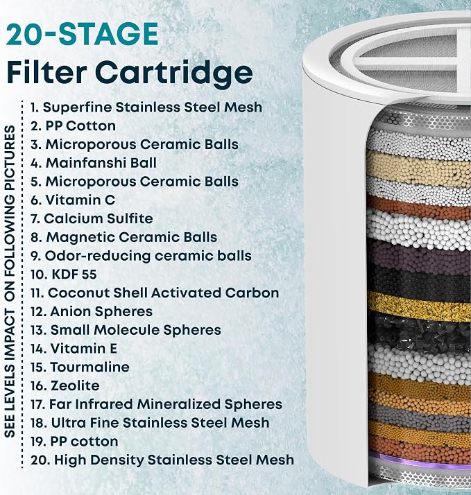 AquaHomeGroup Shower Head Filter - Image 3