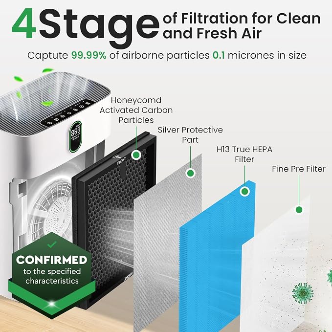 2 Pack HY4866 True HEPA Replacement Filter Compatible - Image 5