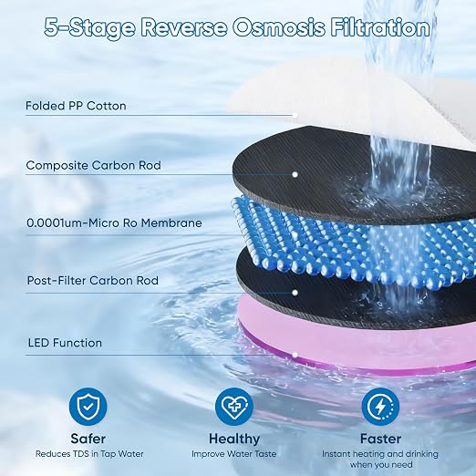 Water Filter Countertop Reverse Osmosis System 5-in-1 Countertop Water - Image 3