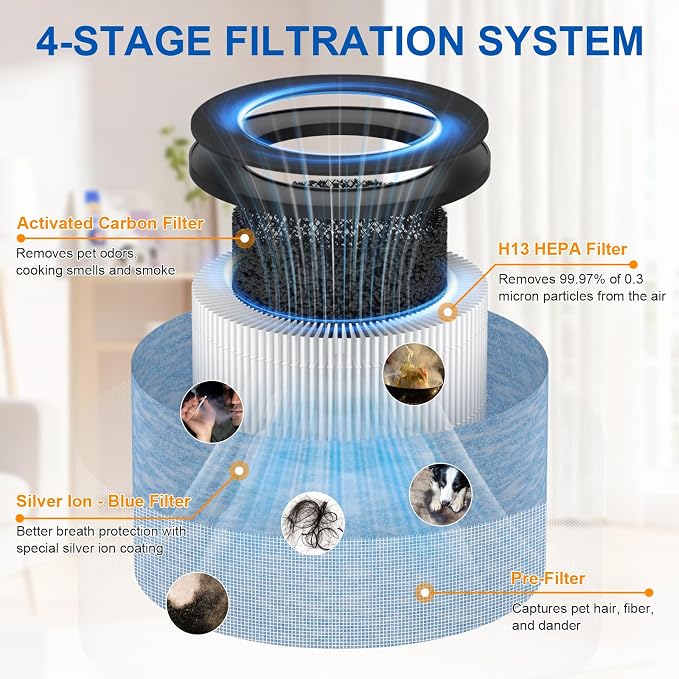 F100 Filter Replacement, Compatible - Image 3