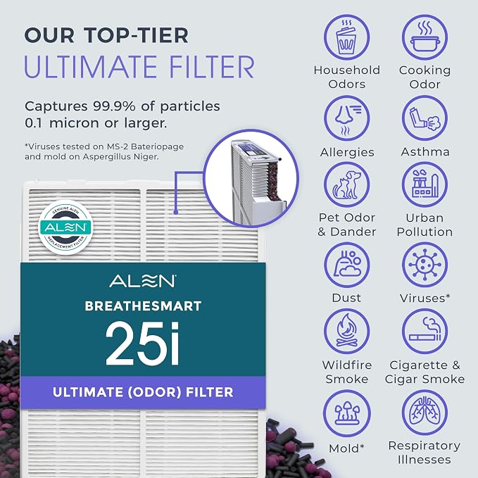 Alen 25i HEPA Air Purifier, Ultimate Filter, Covers 800 Sq Ft | - Image 4