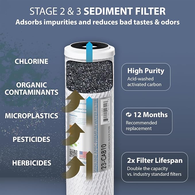 APEC FILTER-MAX90 US Made 90 GPD Complete Replacement Filter Set - Image 4