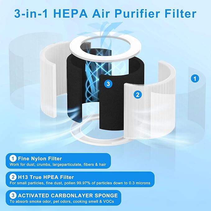 A1 Replacement Filter Compatible - Image 4
