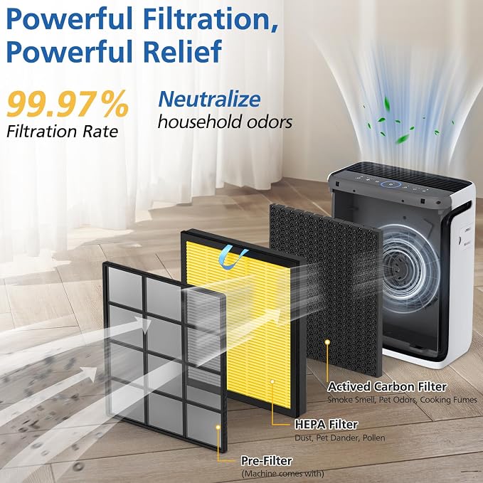 Vital 100S Pet Care Replacement Filter Compatible - Image 3