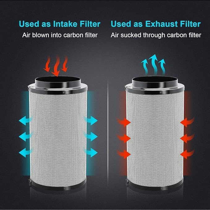 iPower 6" Air Carbon Filter for Inline Duct Fan, Intake and Exhaust Fans - Image 3
