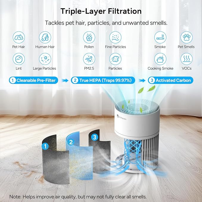 Dr.Prepare Air Purifiers for Bedroom, Quiet Air Purifier - Image 4