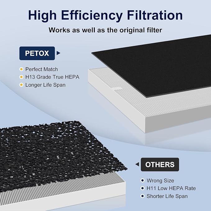 AP-1512HH Replacement Filter for Coway Airmega AP-1512HH and Airmega 200M Air - Image 10
