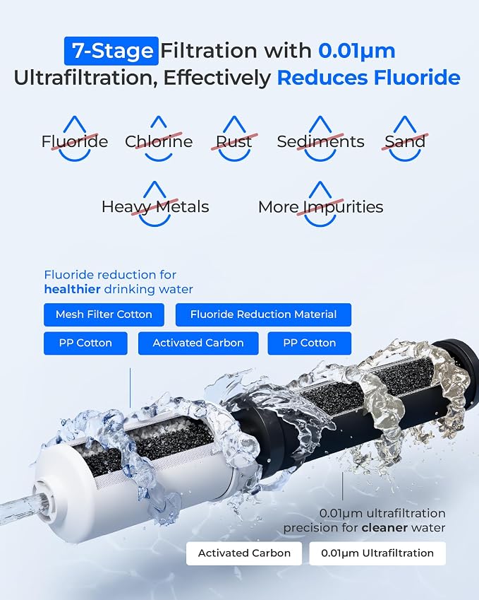 Waterdrop Black and Fluoride Water Filter, Replacement - Image 5