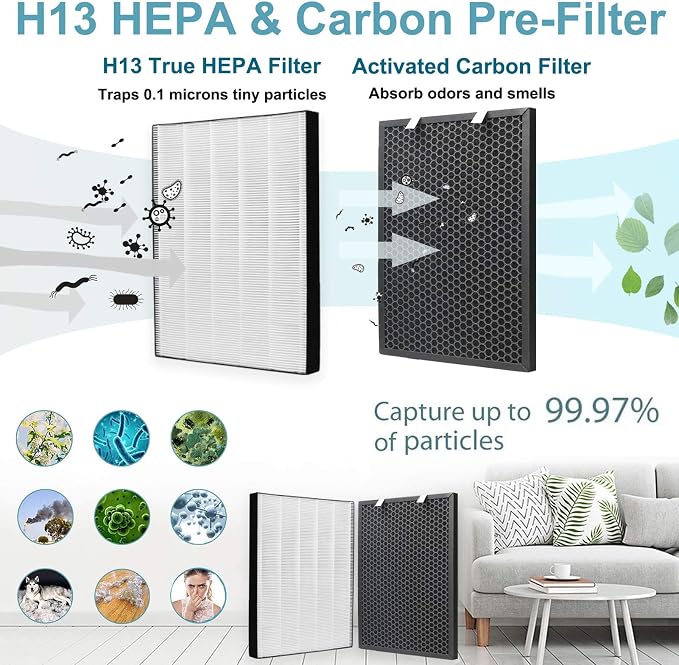 FFsign 2678 Replacement High Efficiency HEPA Filter + 2677 Actived Carbon Filter - Image 5