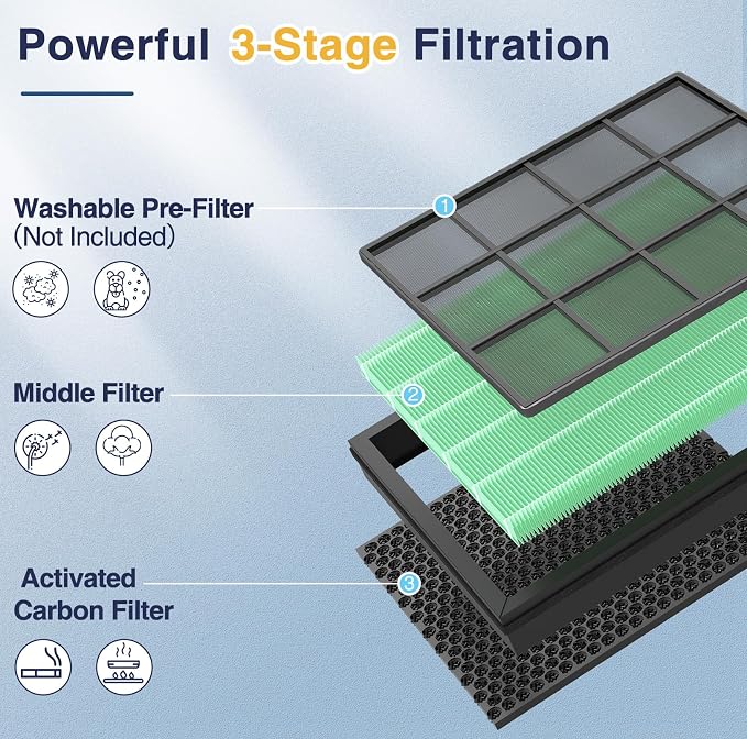 Vital 100S-P Toxin Absorber Replacement Filter Compatible - Image 3