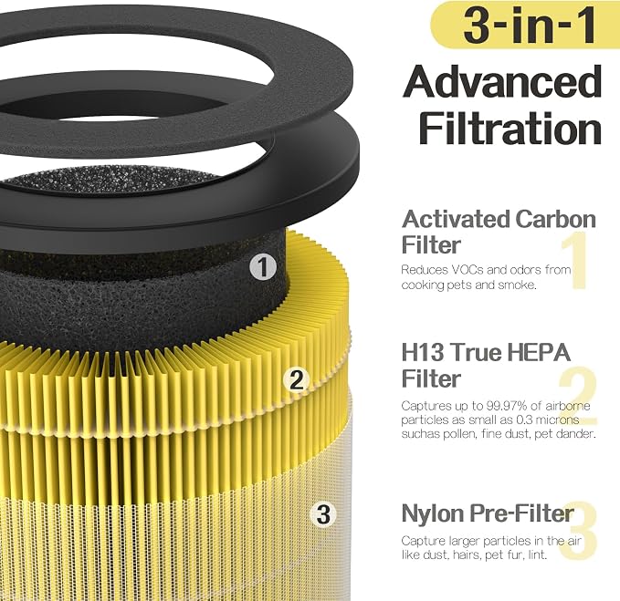 2-Pack B-D02U/B-D02L/M05 Replacement Filter Compatible - Image 3