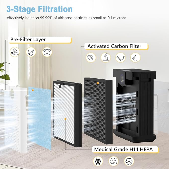 AP303 AP304 Replacement Filters, Compatible - Image 3