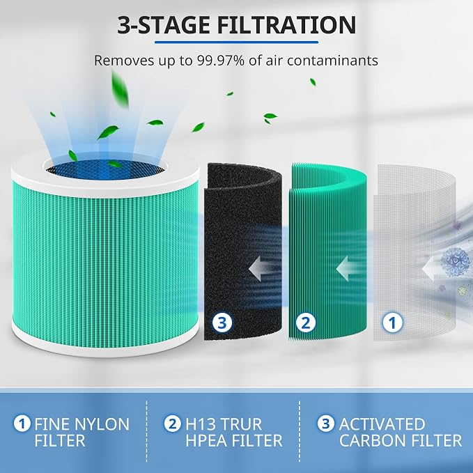 4 Pack HY1800 Replacement Filter Compatible - Image 3