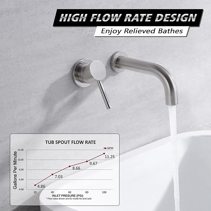 SUMERAIN Bathtub Faucet Brushed Nickel Wall Mount Tub Filler Single Left-Handed Handle