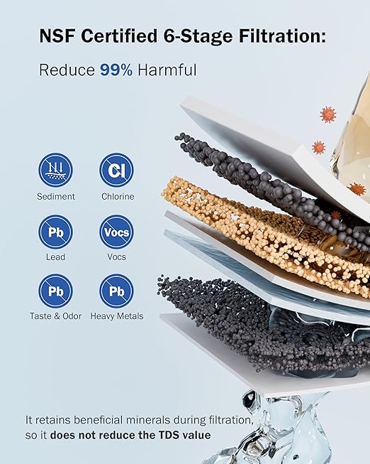 Frizzlife SS99 Countertop Water Filter System, NSF 42&372 Certified 6-Stage - Image 4